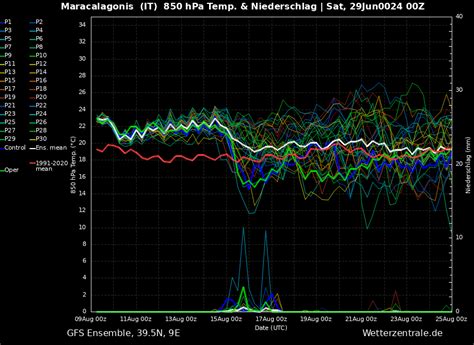 settimo san pietro meteo|Meteo Settimo San Pietro. Previsioni a 14 giorni Meteored